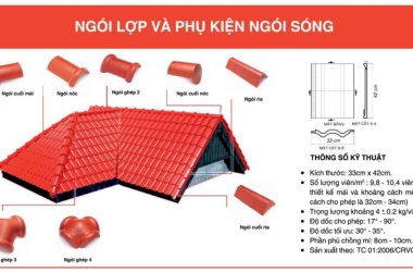 Cách tính số lượng ngói lợp cần dùng cho ngôi nhà chính xác